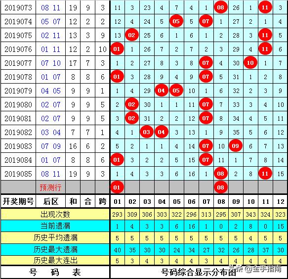 幸运数字的奥秘