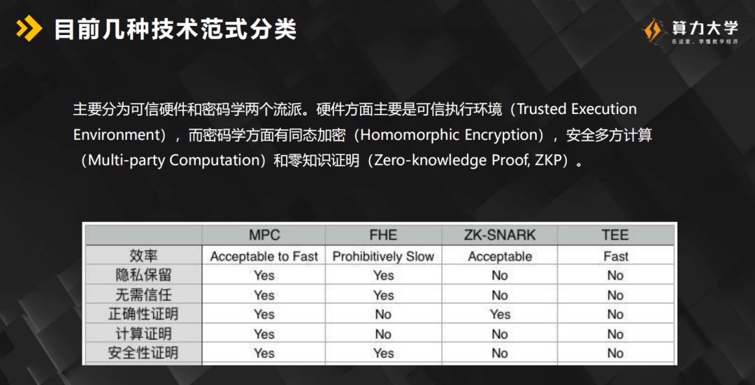 数字前后关系