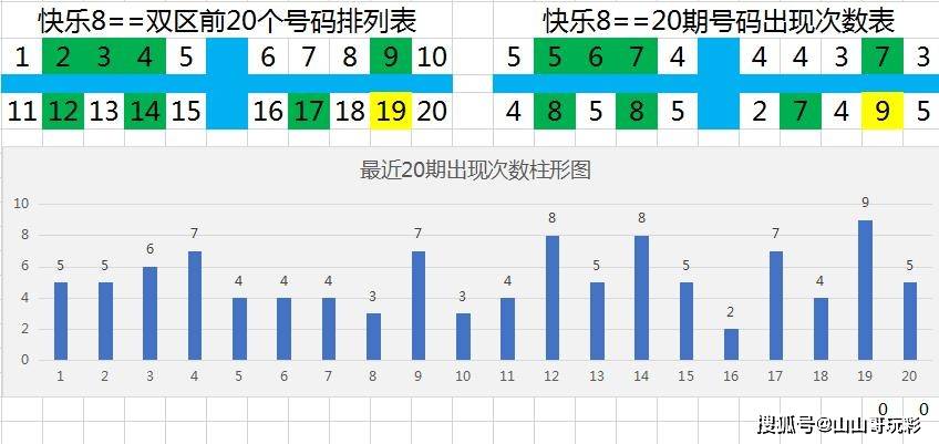 探索大乐透走势图