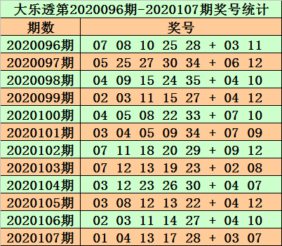 历史开奖数据分析