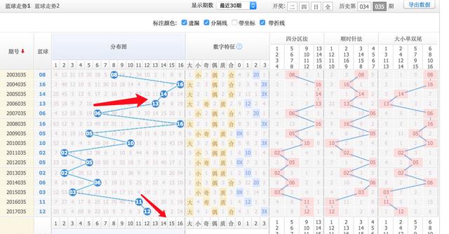 探索双色球区间比个数走势图，揭秘数字背后的奥秘