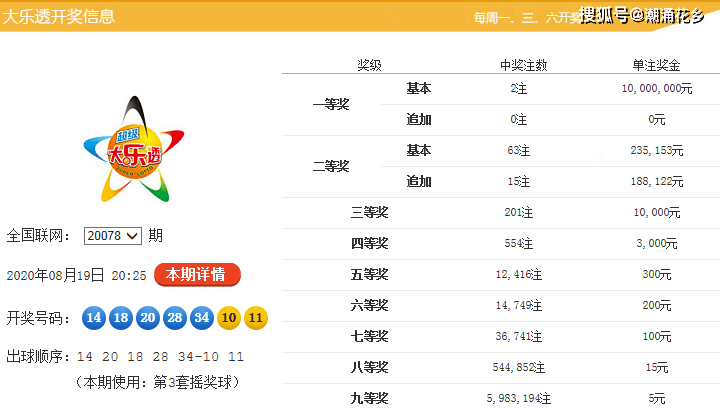 数字背后的激情与梦想