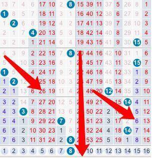 双色球预测，专家视角下的下期号码分析
