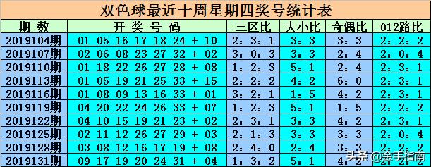 04期双色球开奖号码，揭秘幸运数字，共赴梦想之旅