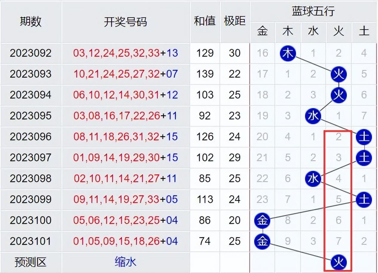 探索双色球与五行奥秘，一场彩民的智慧之旅