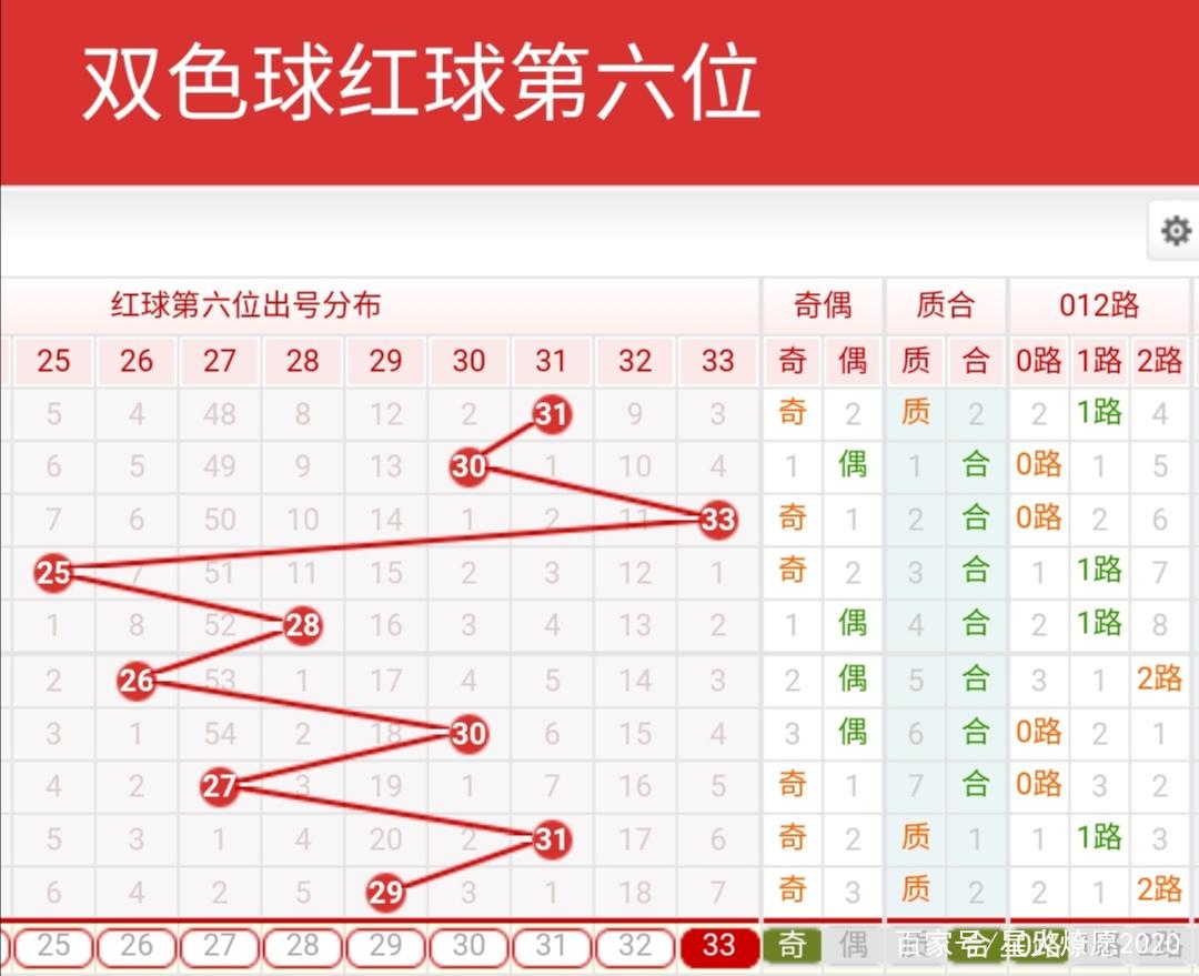 探秘第三十三期双色球开奖结果，幸运的数字与梦想的碰撞