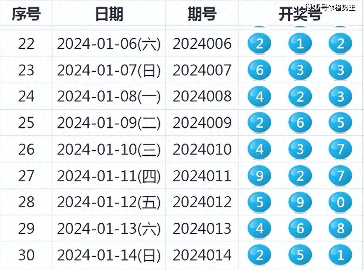 老其人56期开奖结果，数字背后的故事与启示