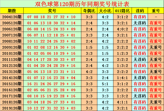 体育彩票双色球