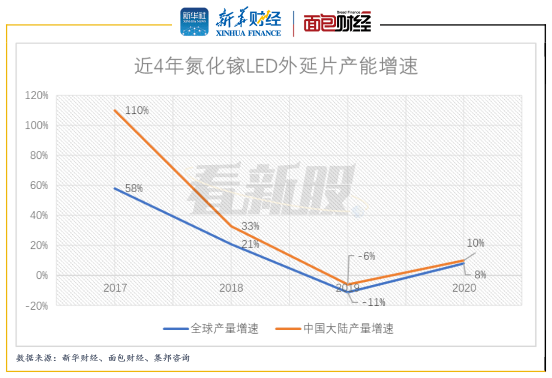 数字控双色球预测