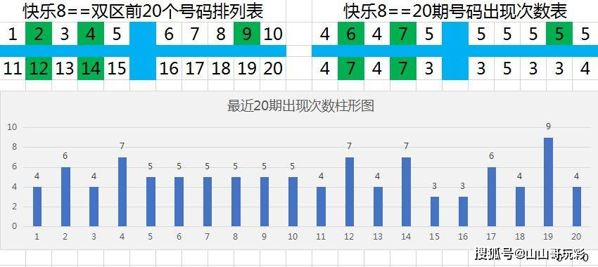 快8开奖走势图