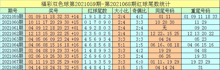 2011113期双色球开奖结果，幸运之星的闪耀时刻