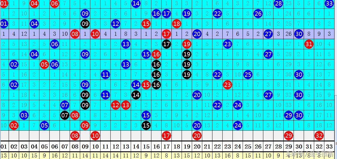 今日双色球97期开奖结果揭晓，幸运数字的碰撞与期待