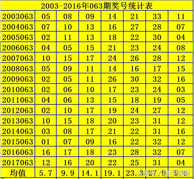 2020059期双色球开奖结果揭晓，梦想与幸运的碰撞