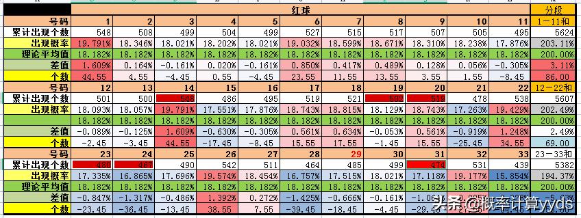 2021126期双色球开奖号，梦想与幸运的碰撞