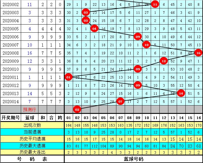 20015期双色球，梦想与奇迹的碰撞