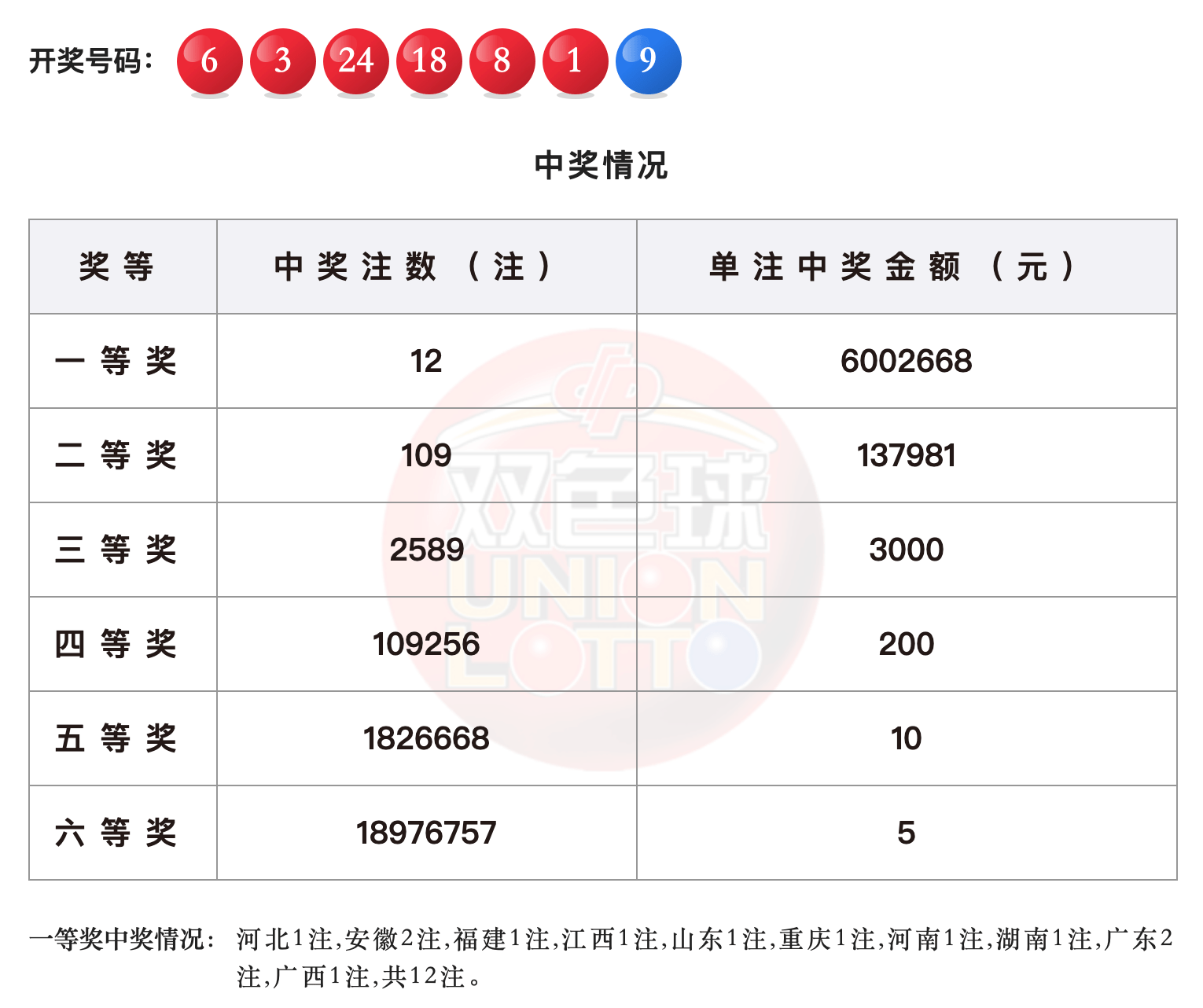 0238双色球，揭秘下一期开奖号码的神秘面纱