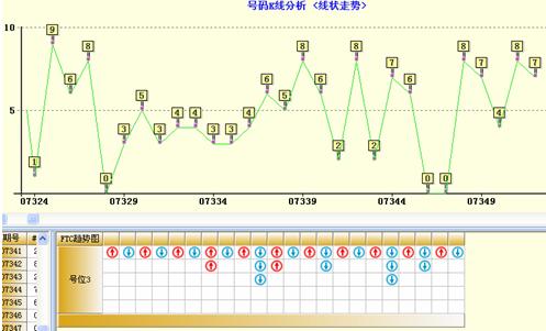 排列三走势图与彩经网缩水，理性分析下的智慧投注