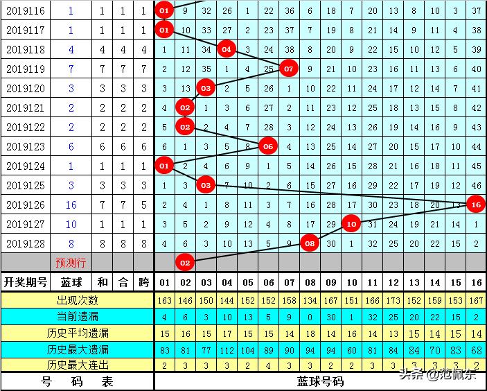 今日双色球129期开奖号码揭晓，梦想与幸运的碰撞