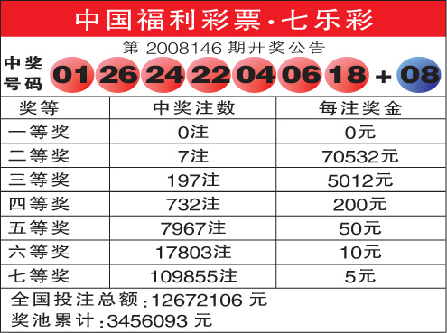 七星彩21102期