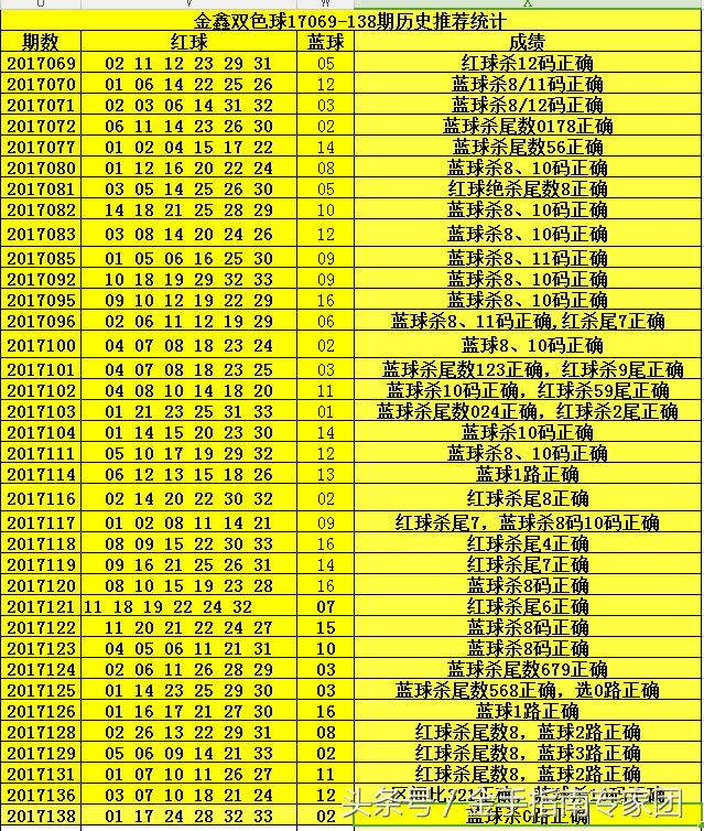 2020年双色球第48期，梦想与幸运的碰撞