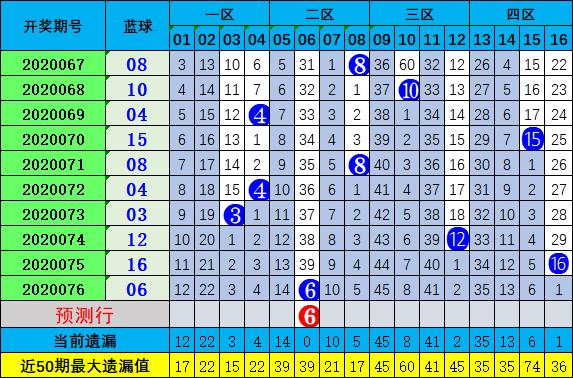 双色球2020077期