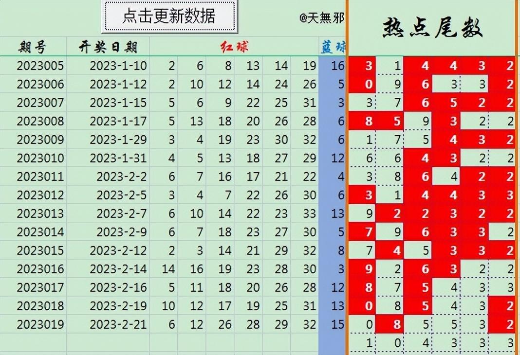 2023年山东双色球2023020，梦想与奇迹的碰撞