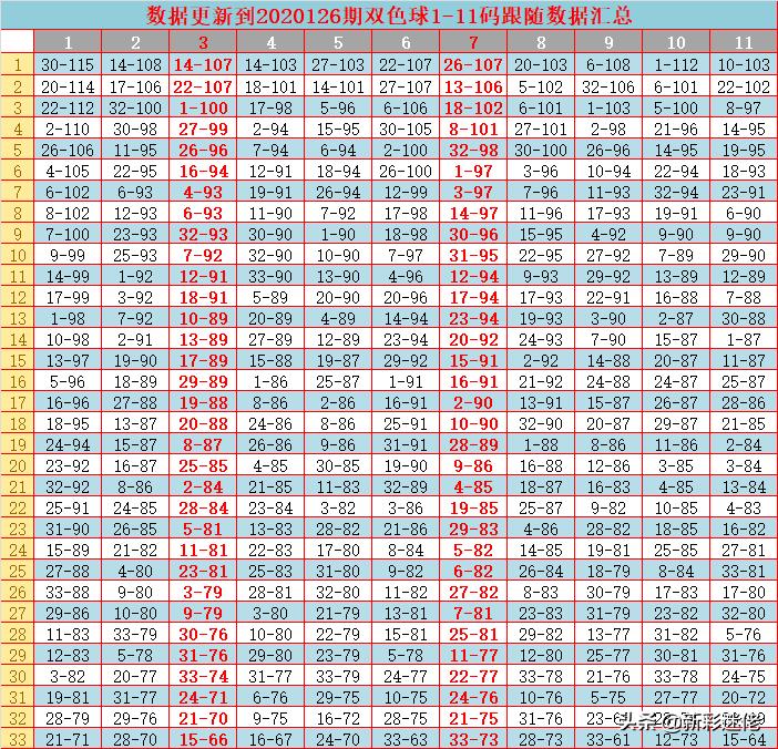 往年双色球115期开奖回顾，幸运数字的奇妙之旅