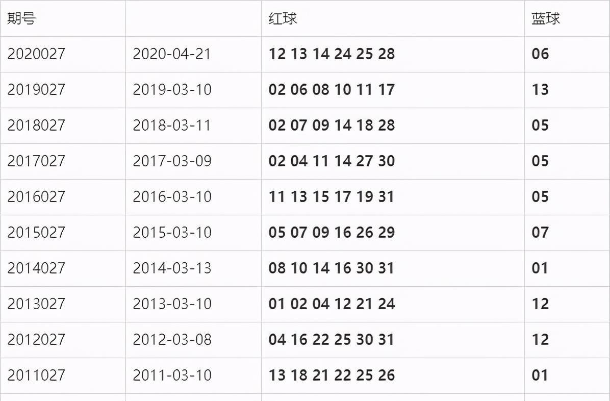 21年72期双色球开奖结果，梦想与幸运的碰撞