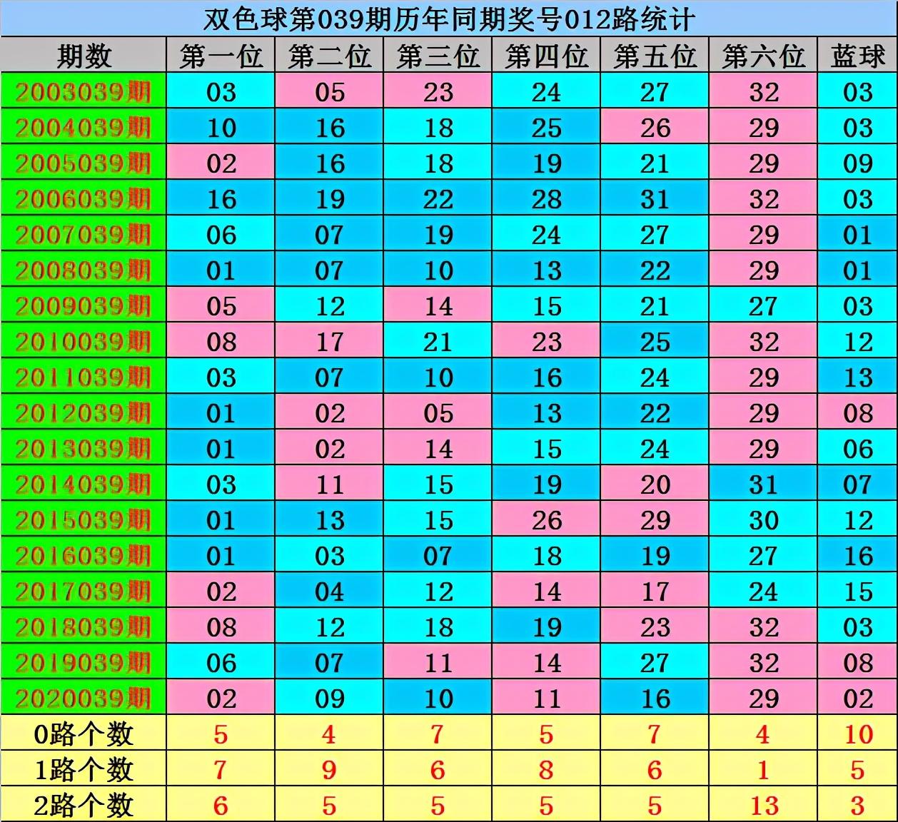 2021039期双色球，梦想与奇迹的碰撞