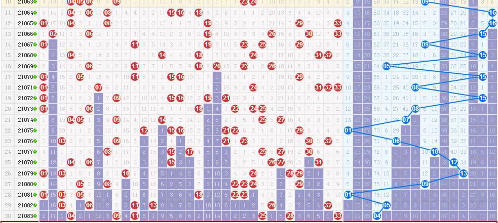 预测未来，乐在双色球 第85期推荐号解析