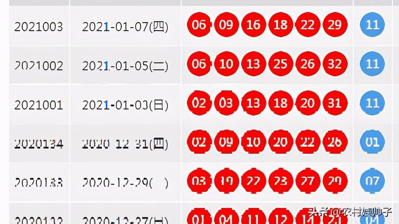 10月25日双色球开奖号码揭秘，幸运的数字与梦想的碰撞