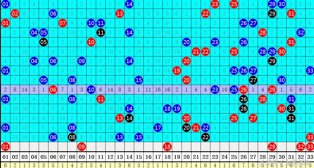 揭秘双色球130期开奖号码，数字背后的幸运与奇迹