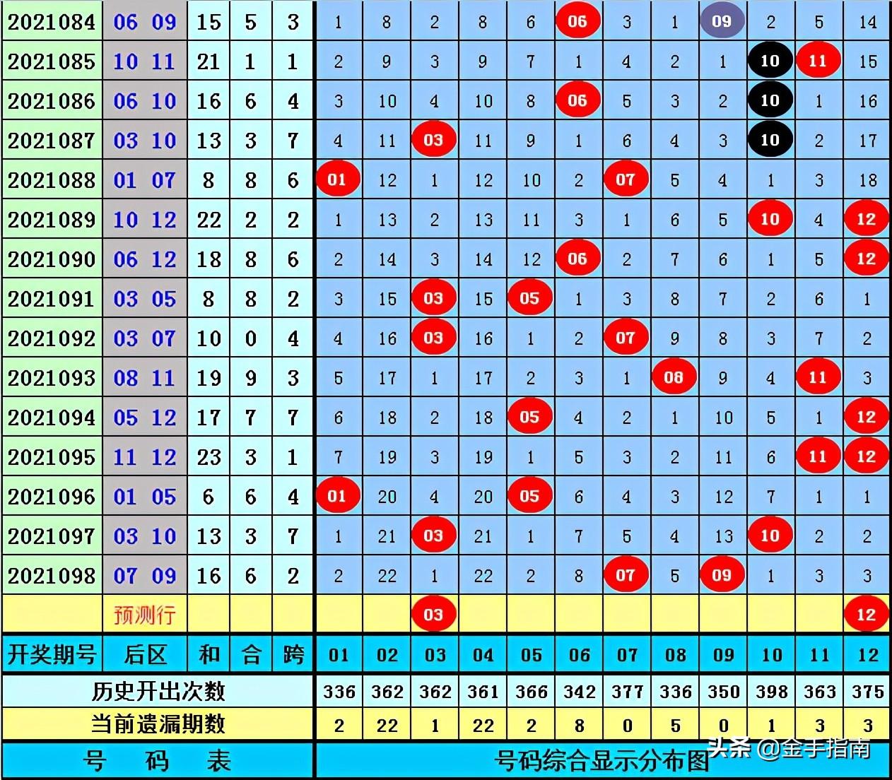 探寻第21099期大乐透开奖结果，幸运的数字与梦想的碰撞