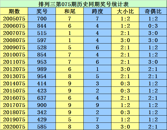 探秘双色球历年075期，开奖结果的奥秘与趋势分析