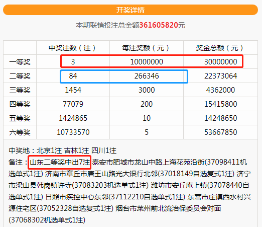 双色球奇迹之夜，三注1000万头奖震撼降临