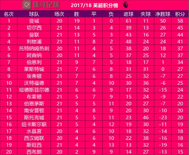 英超积分榜，曼城先赛第二，领跑之路的挑战与机遇