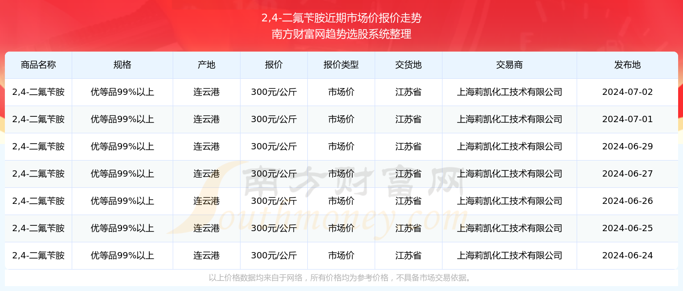 2024年7月4日，彩票背后的数字与梦想