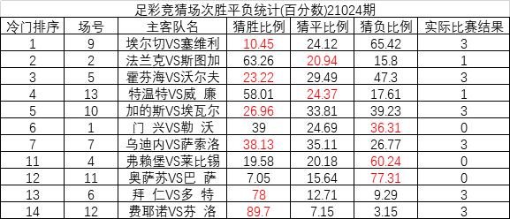 足彩竞彩，解析胜负平，揭秘500彩票比分的奥秘