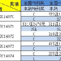 15选5彩票AC值走势分析，揭秘中奖密码