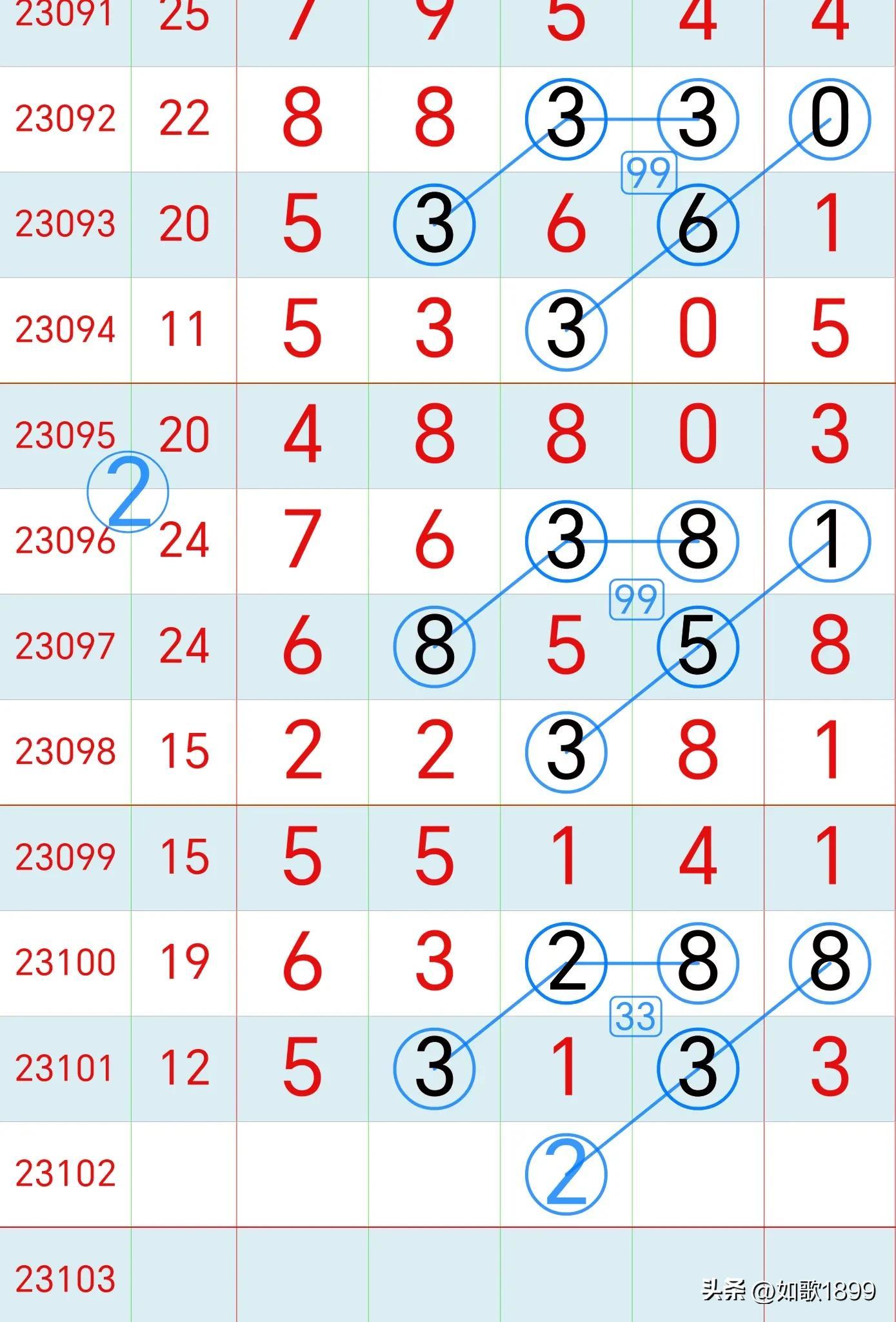 22选五走势图综合分析，洞悉数字背后的规律与策略