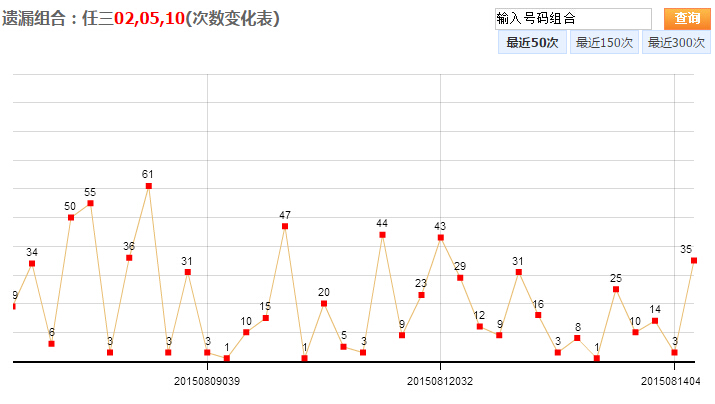 浙江福彩十二选五，揭秘走势图与理性投注的智慧