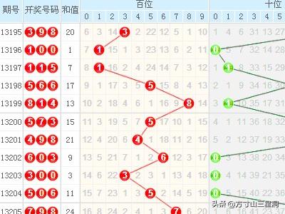 探索数字的奥秘，三D百位走势图带连线的深度解析