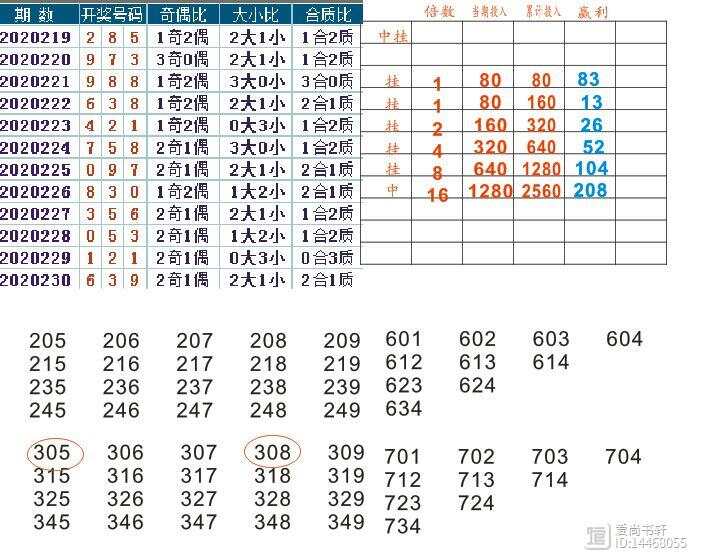 福彩3D中奖率提升的实用技巧与策略