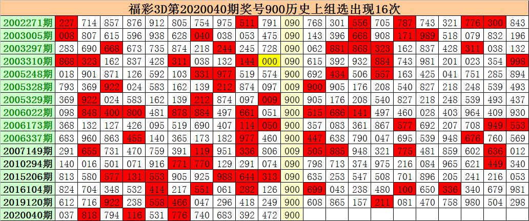 3D彩票，揭秘中奖概率与奖金分配的奥秘