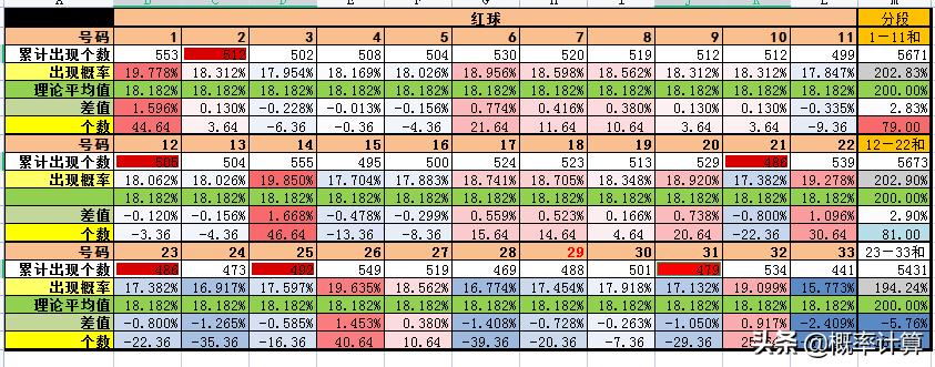 探索数字奥秘，科学解析双色球号码推荐下一期
