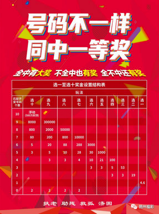 福彩中奖号码大全，解锁快乐8的奥秘
