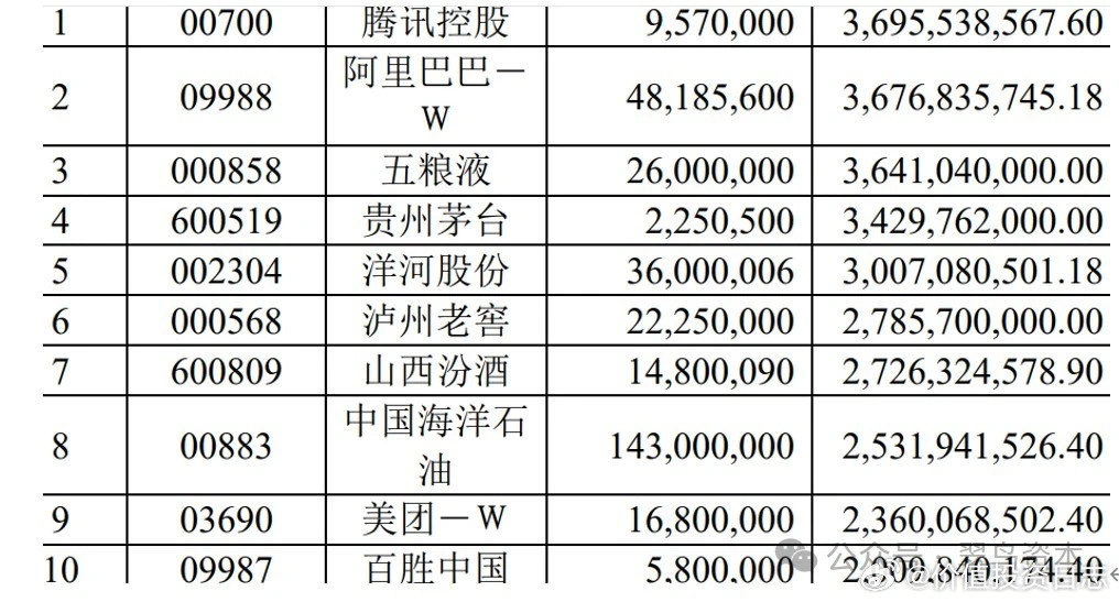 20年前的一笔黄金投资，10万茅台股票的传奇之旅