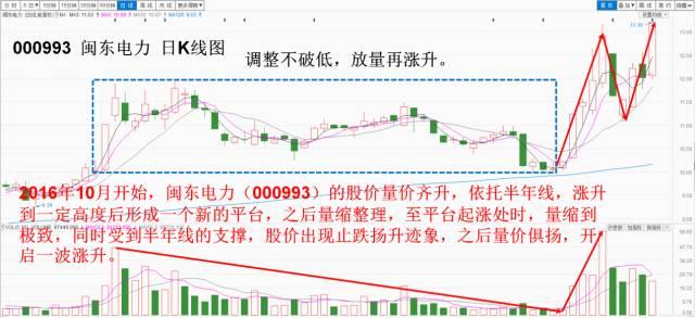 股票形式图，透视市场脉动的智慧之窗