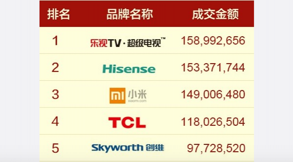 3D试机号历史查询，揭秘544号码的独特魅力与趋势分析