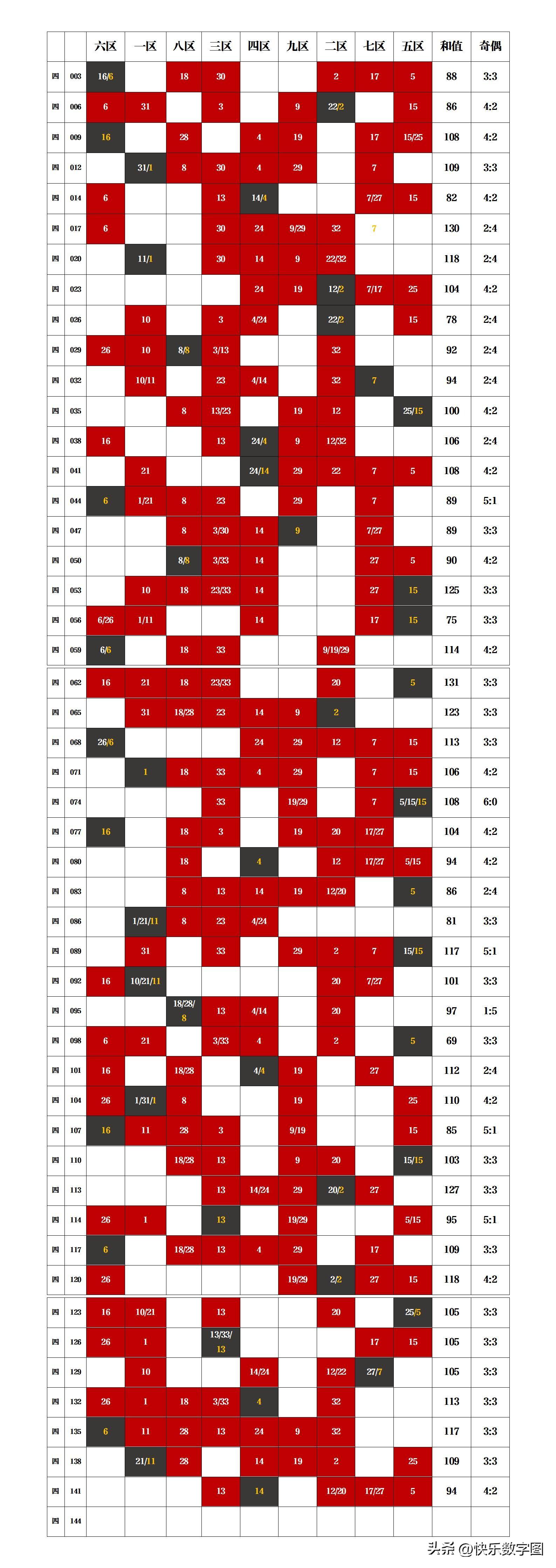 探索双色球与排列三的奇妙世界，揭秘数字游戏背后的智慧与乐趣